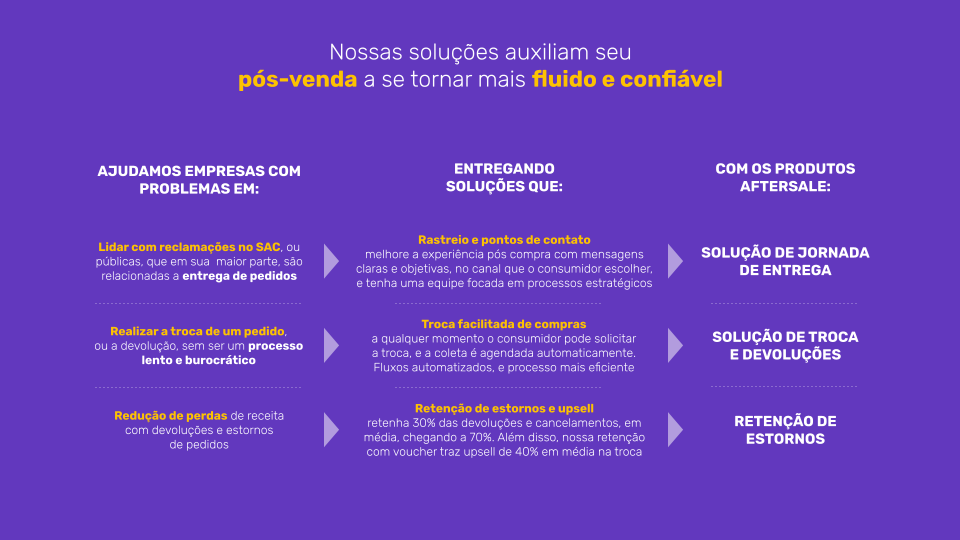 Marketing_CONFI - APRESENTAÇÃO COMERCIAL _ V2.pptx (3)